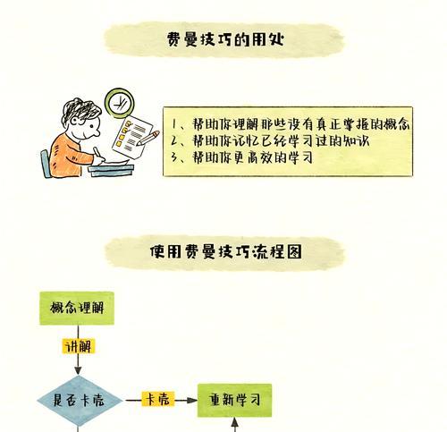 网站建设需要掌握哪些知识点？如何快速学习和应用？