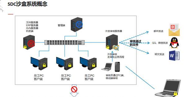 源代码加密的6种方法是什么？如何给源代码加密？