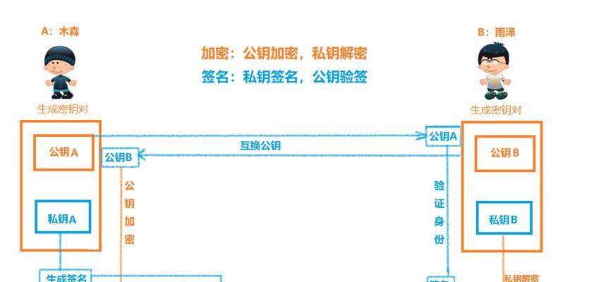 源代码加密的6种方法是什么？如何给源代码加密？
