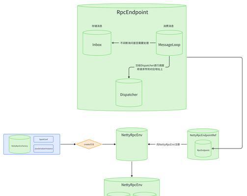vite+ts+elementPlus+tailwindcss+nuxt3项目搭建与配置是什么？