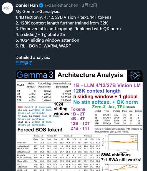 Gemma3的具体水平如何？