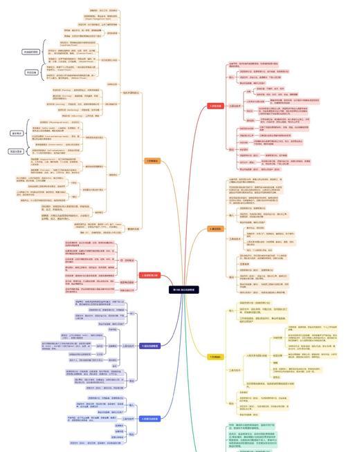 高项资料的总结方法是什么？如何高效整理高项资料？