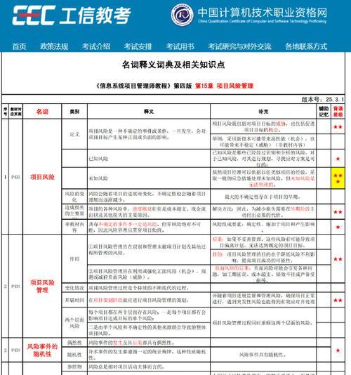 高项资料的总结方法是什么？如何高效整理高项资料？