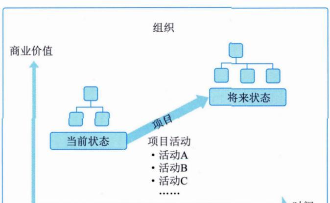 高项资料的总结方法是什么？如何高效整理高项资料？
