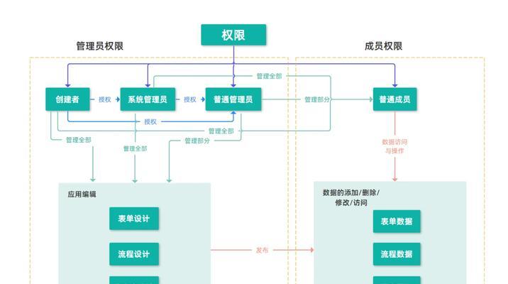 2025低代码平台选型策略：ROI导向下的功能与成本权衡？