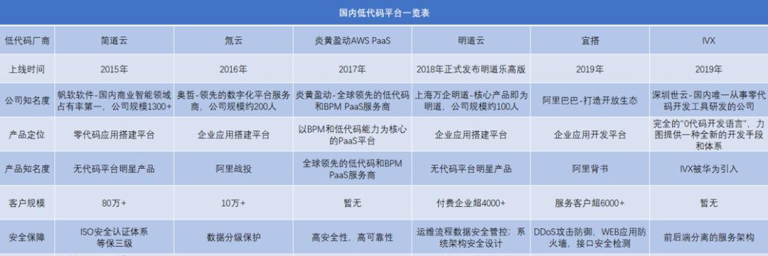 2025低代码平台选型策略：ROI导向下的功能与成本权衡？