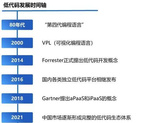 2025低代码平台选型策略：ROI导向下的功能与成本权衡？