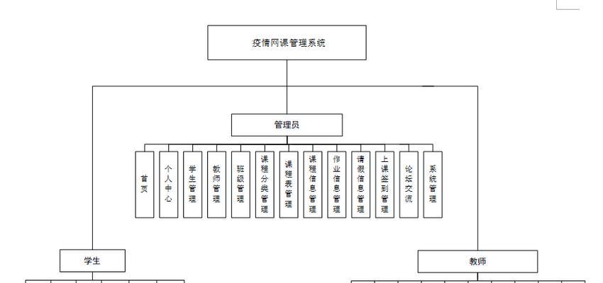 如何使用java#SpringBoot#msyql开发智能高校排课系统？