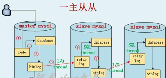 数据库原理实验一、二、三分别包含哪些内容？