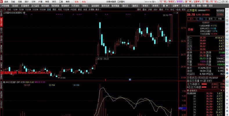 macd指标源码如何分析市场趋势？