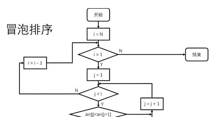 ES6中var、let、const和代码块特性的区别是什么？
