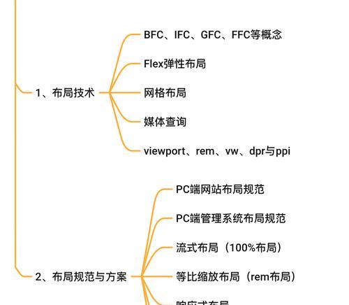如何快速掌握jQuery基础知识？