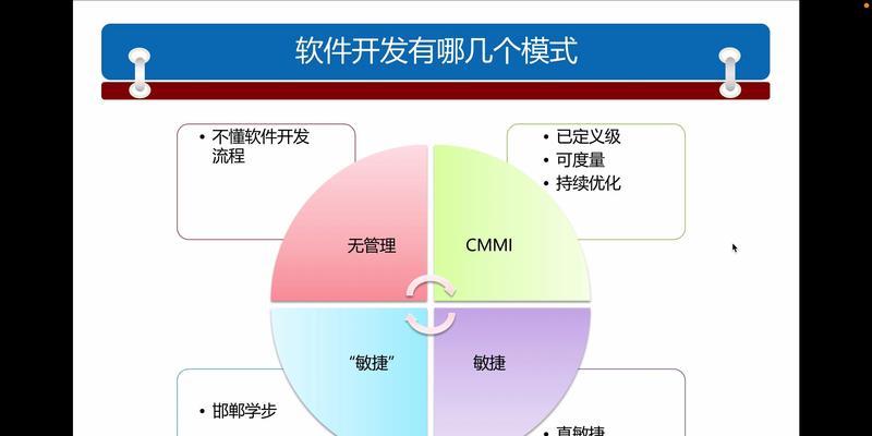 软件开发流程是怎样的？