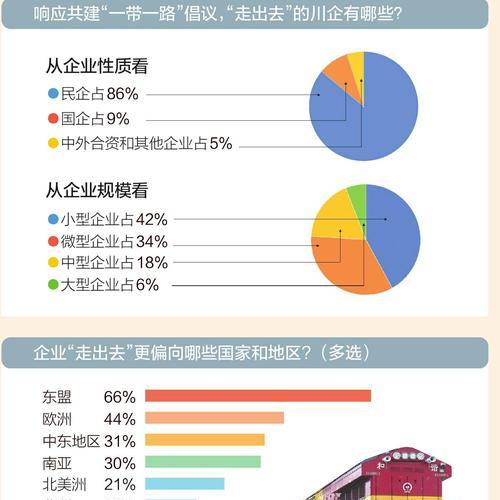 如何选择数据库技术伙伴以支持出海企业？