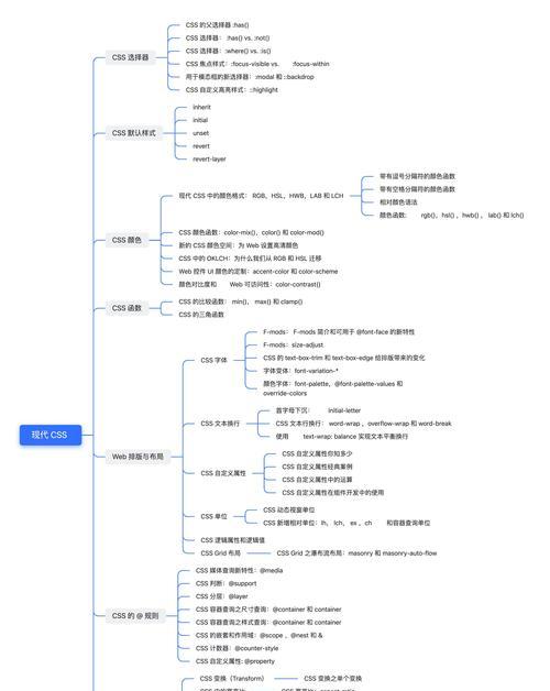 2023年有哪些最佳的Web开发后端框架？