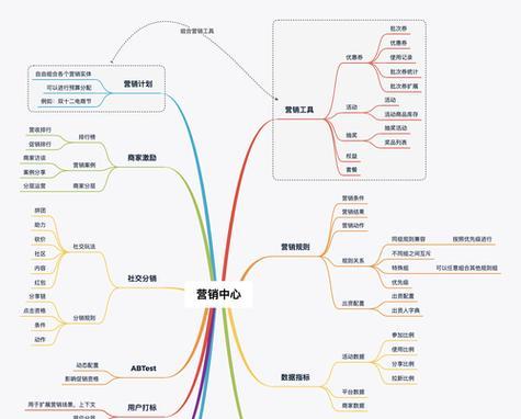 企业博客网络营销价值如何体现？