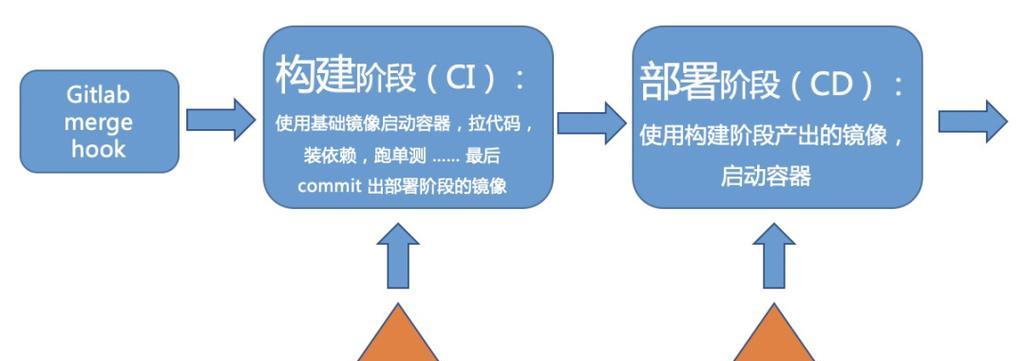 Nodejs滥用问题如何解决？