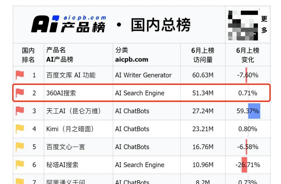 哪种链接类型能更积极地影响网站在搜索引擎中的排名？
