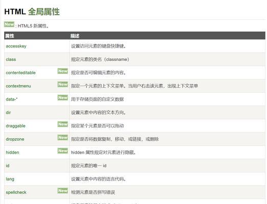 中小企业如何高效突破反爬限制进行数据采集？