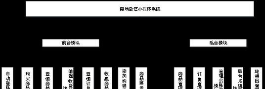 企业网站和微信小程序商城的云配置需求是什么？