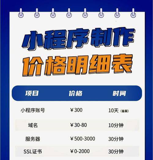 企业网站和微信小程序商城的云配置需求是什么？
