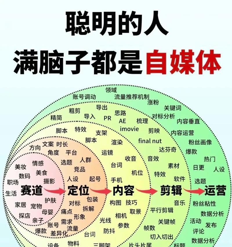 抖音引流推广软件哪个好？自媒体矩阵是什么？