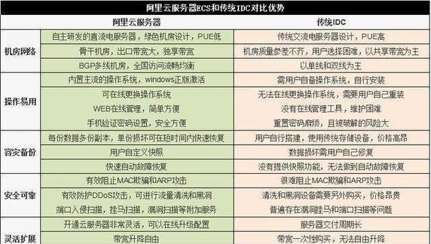 VPS是什么意思？它与传统服务器有何不同？