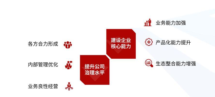 网站建设是否麻烦？2025年如何避免常见问题？