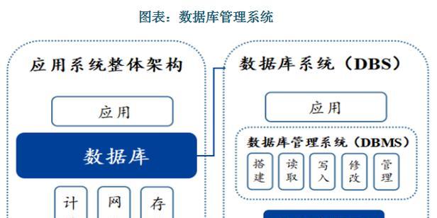 数据库文件结构是怎样的？如何查看数据库文件？