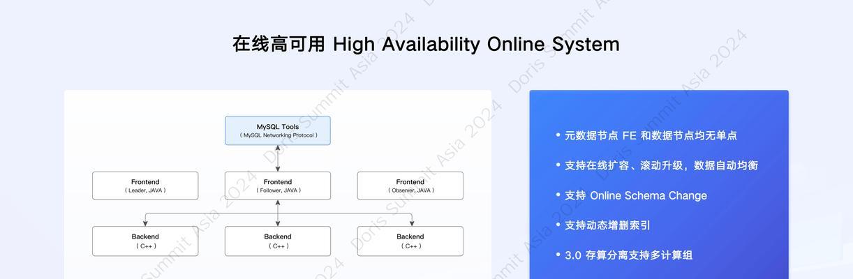 数据库文件结构是怎样的？如何查看数据库文件？