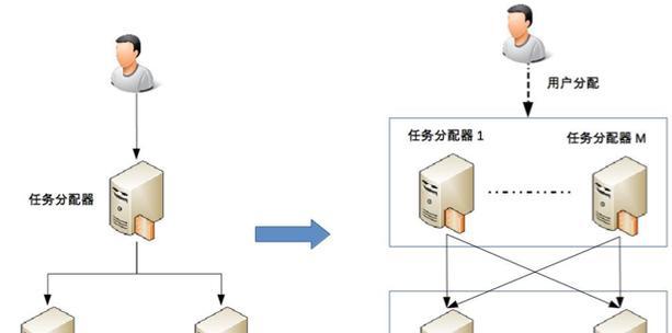 如何设计高性能的网络架构？