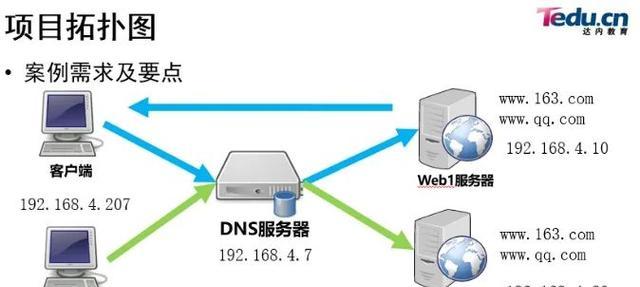 Web服务器无法解析请求？这些常见原因你需要知道