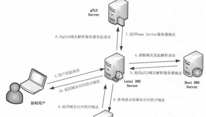 Web服务器无法解析请求？这些常见原因你需要知道
