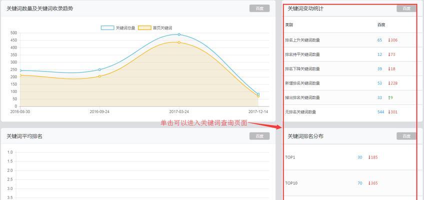 关键词排名下降怎么办？常见原因有哪些？