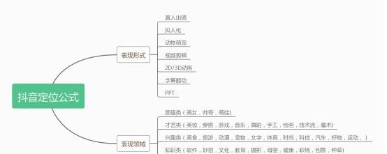 SEO效果不明显，如何避免服务商跑路风险？