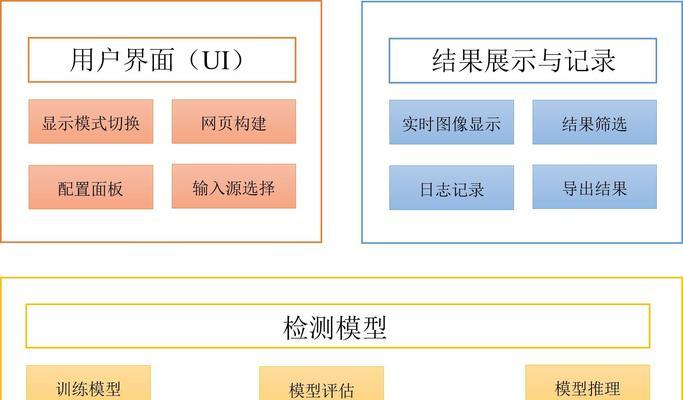 网页代码的基本结构是怎样的？如何编写简洁有效的代码？
