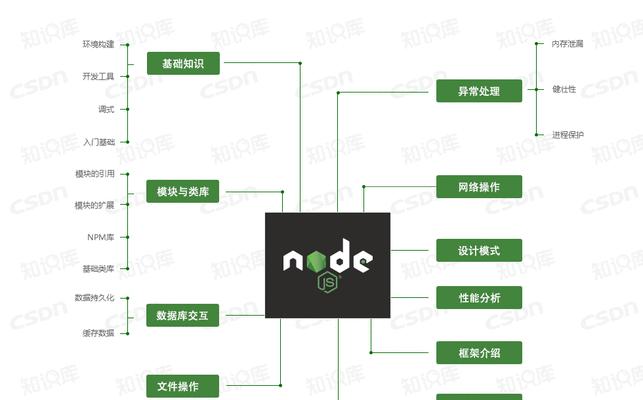 杭州软件公司招聘javascript本科规模50人？如何准备面试？