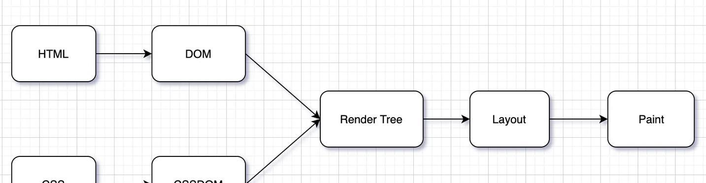 JavaScript跨域解决方案实际应用CORS与JSONP的对比分析如何？