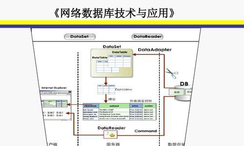 SQLServer2005数据库应用技术目录有哪些？