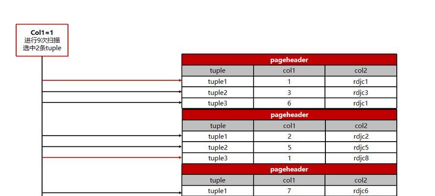 如何优化sql查询提高效率？