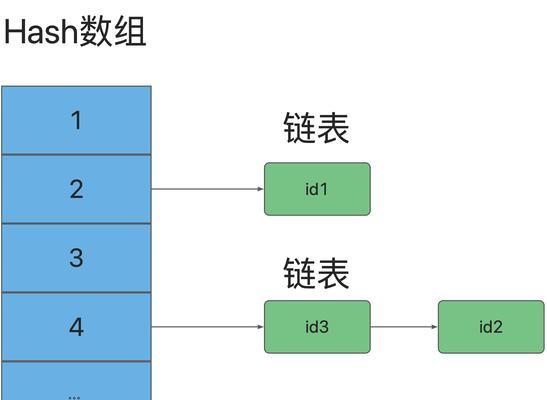 如何优化sql查询提高效率？