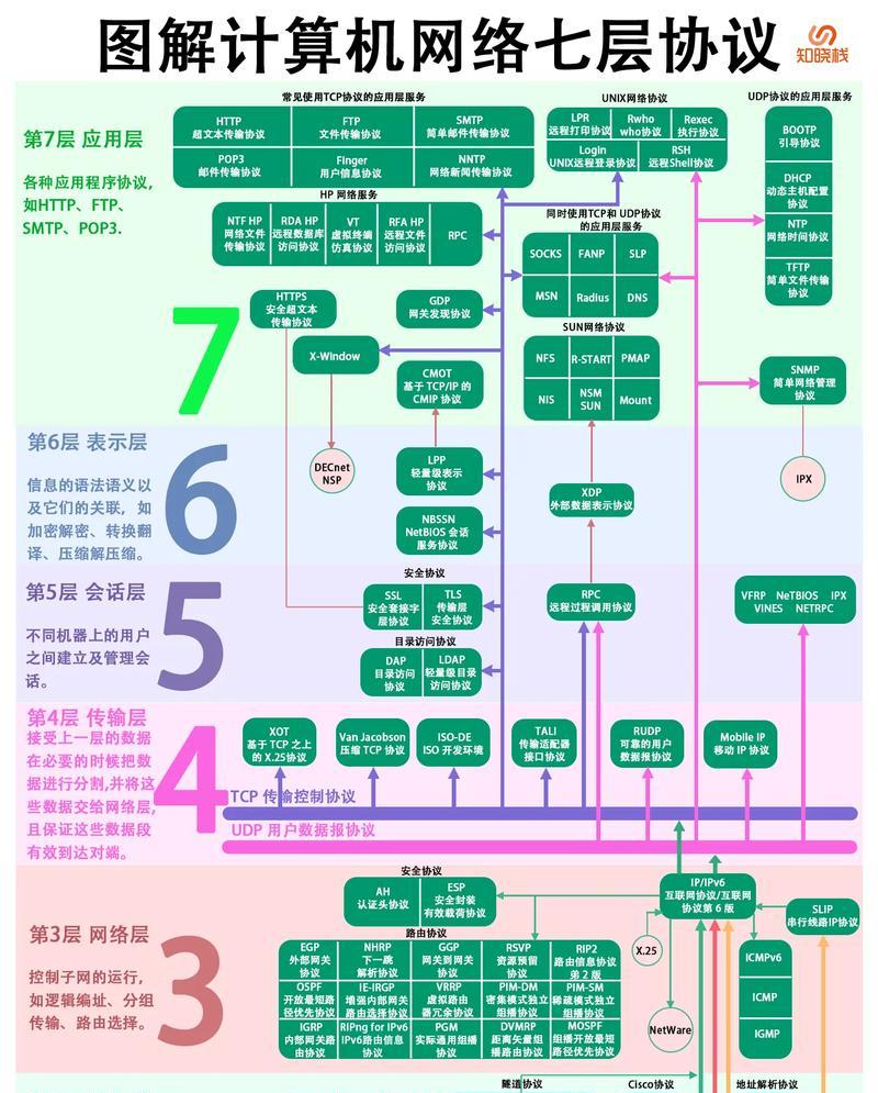工作代码5是什么意思？如何理解其在编程中的作用？