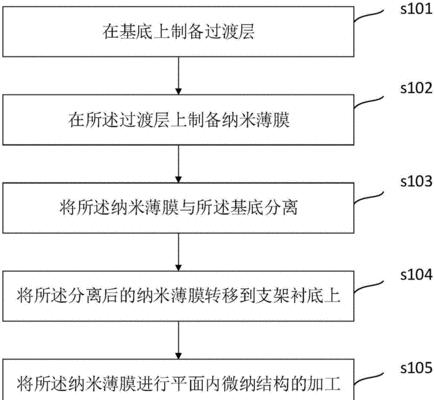 毫微米科技代码性能分析专利？资源分配方法有哪些创新？