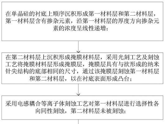 毫微米科技代码性能分析专利？资源分配方法有哪些创新？