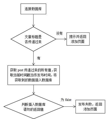 利用PHP构建后端图片处理系统？有哪些高效的方法？