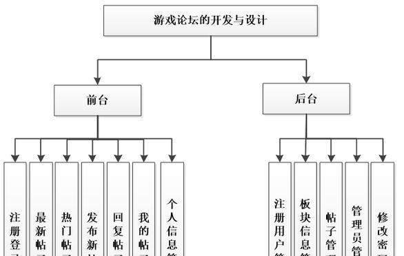 利用PHP构建后端图片处理系统？有哪些高效的方法？