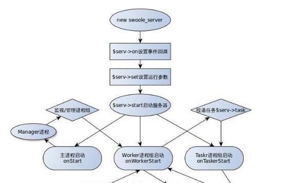 打造个人PHP服务器运行环境全攻略？需要哪些步骤？