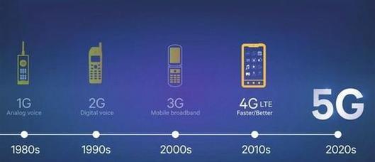 5G时代编程语言的选择？PHP是否仍然是“最好的语言”？