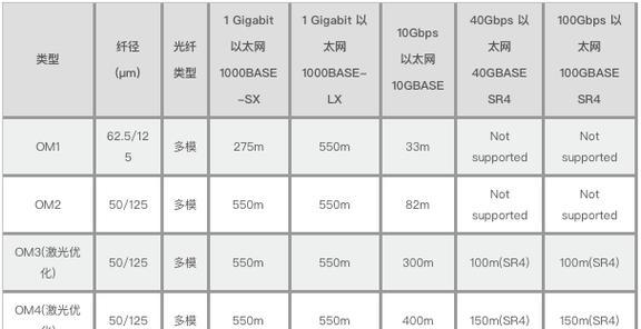 asp是什么意思？