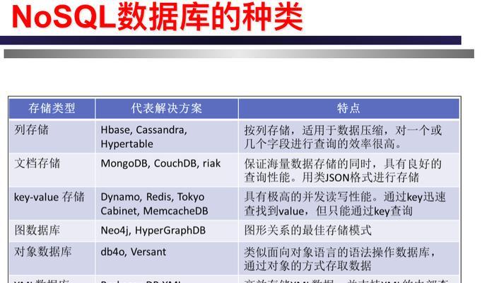 db数据库是什么意思？